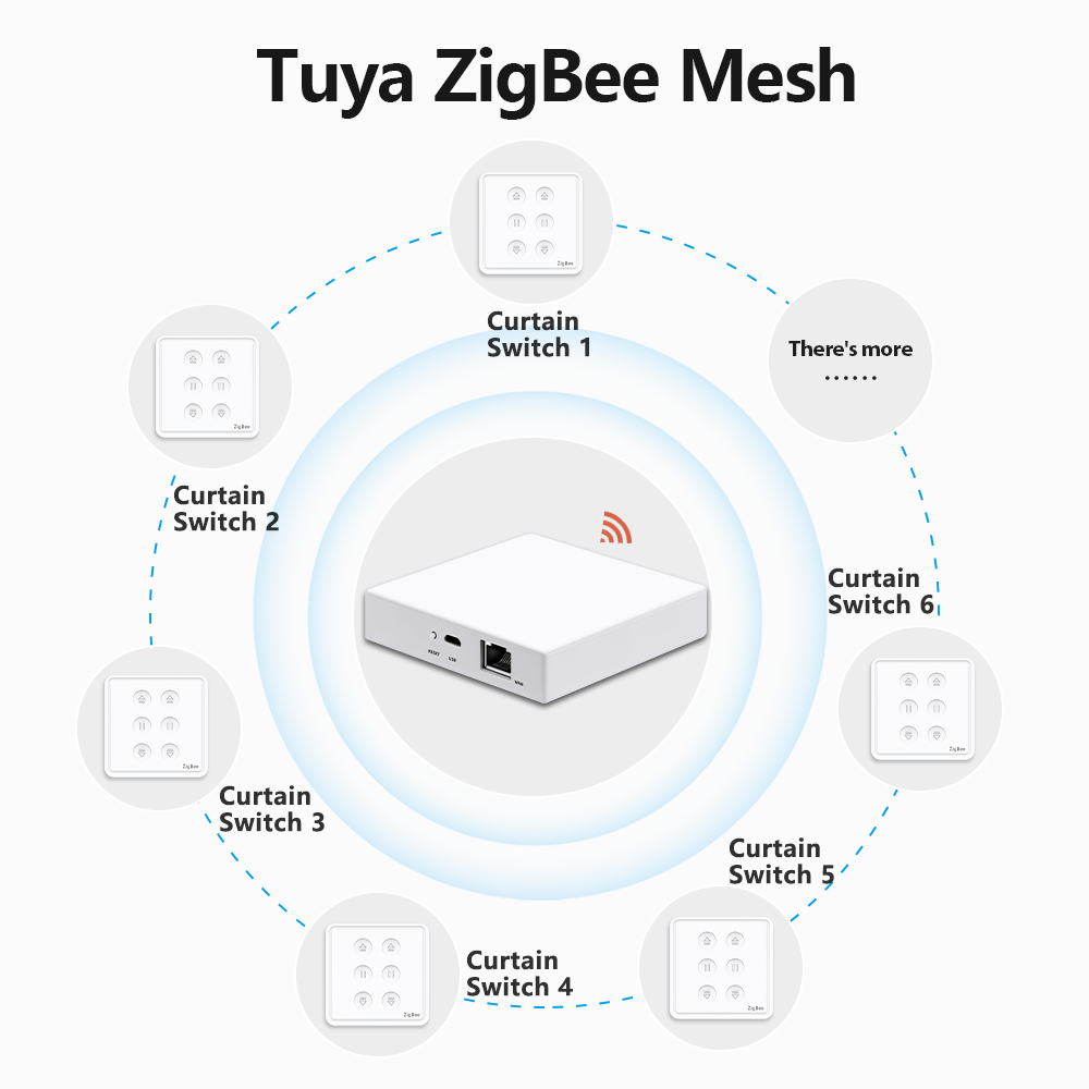 QCSMART Tuya الحياة الذكية الا - مراجعة Universal Remote Smart Home وسعره
